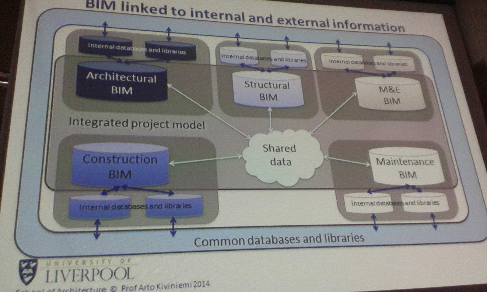 Imagem da apresentação do prof. Kiviniemi durante o ENTAC 2014