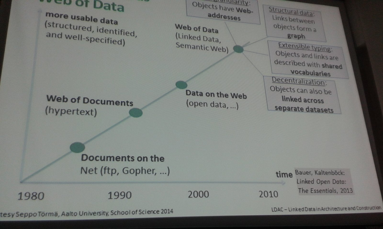 Imagem da apresentação do prof. Kiviniemi durante o ENTAC 2014